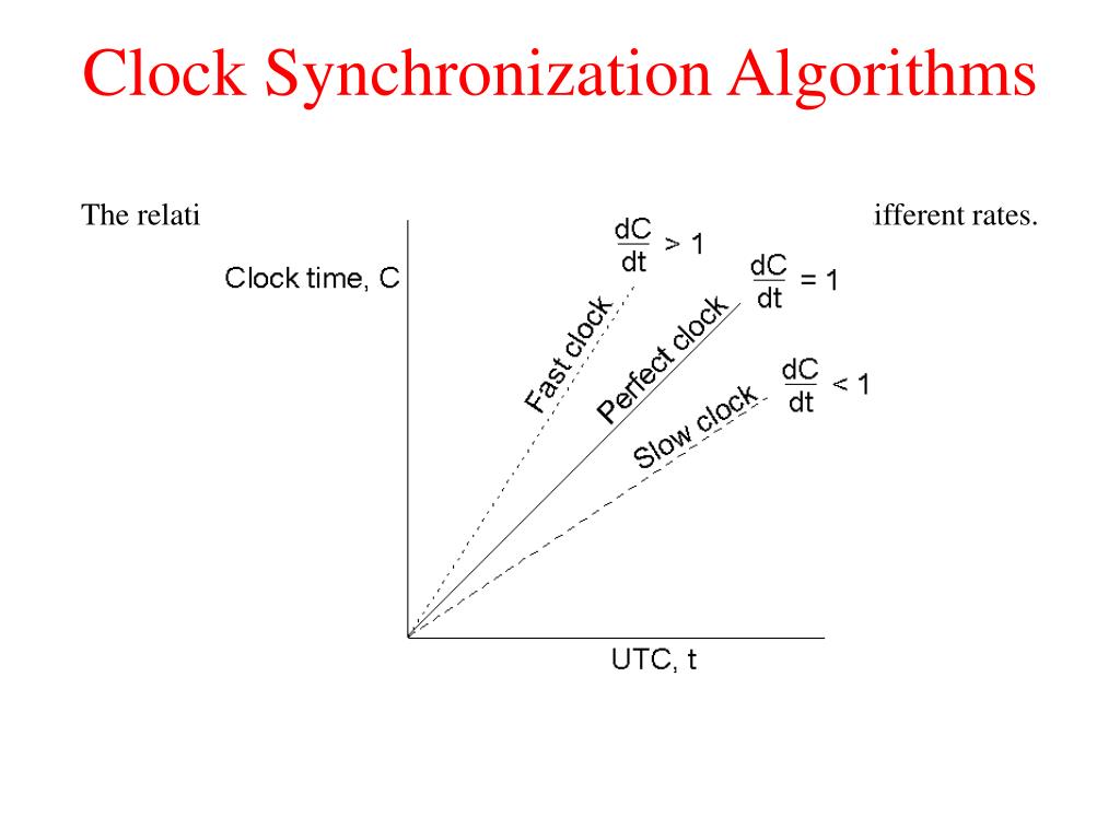 utc clock milliseconds utc clock milliseconds