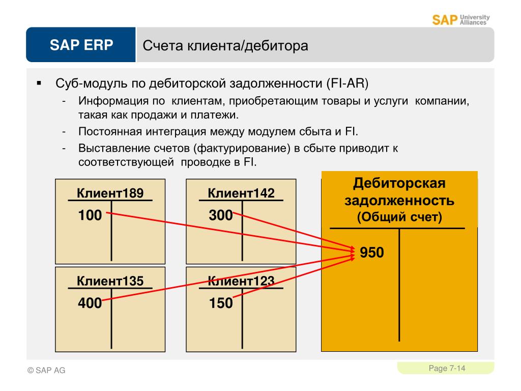 Расчет дебиторского счета. Счета SAP. Счет клиента. Счета SAP ERP. Карточка счета в SAP.