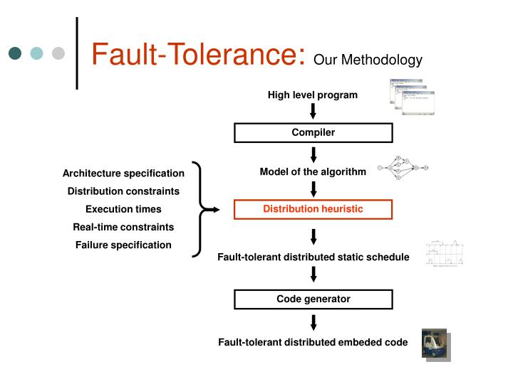 PPT - Fault-Tolerance For Distributed And Real-Time Embedded Systems ...