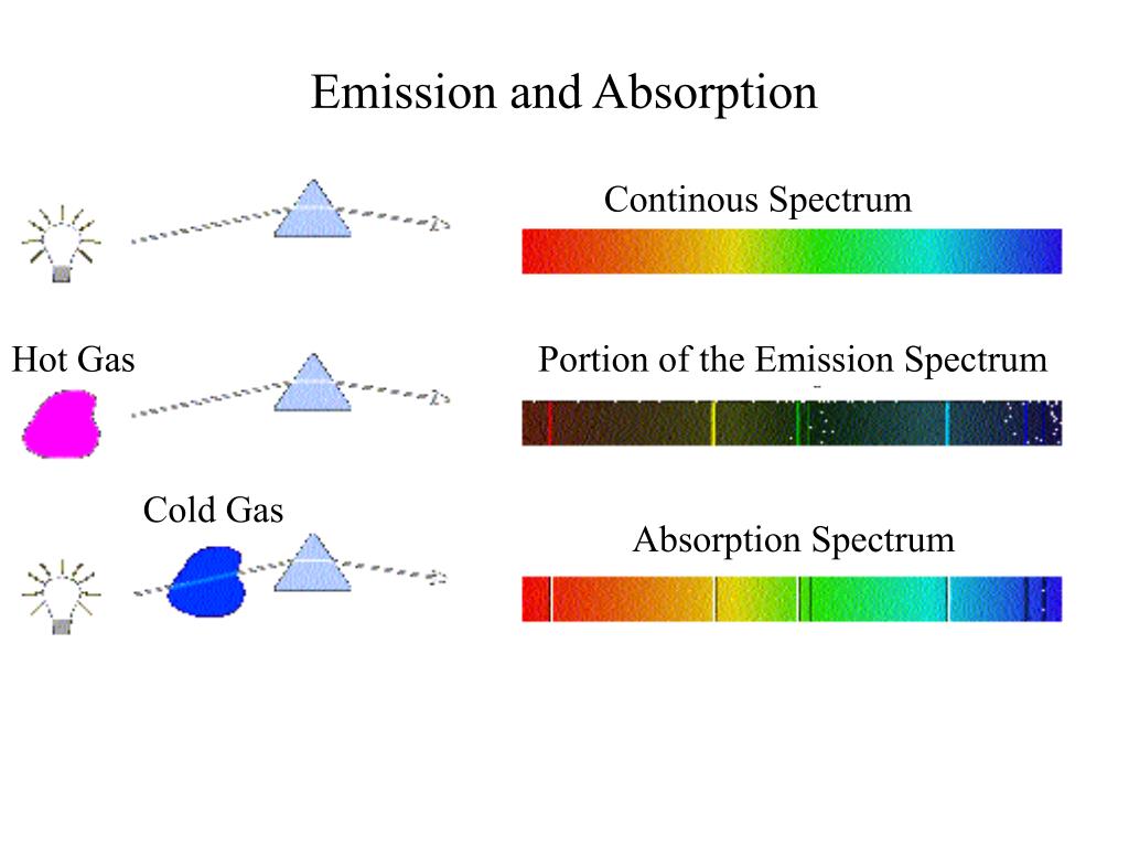 emission vs absorption spectra emission vs absorption spectra