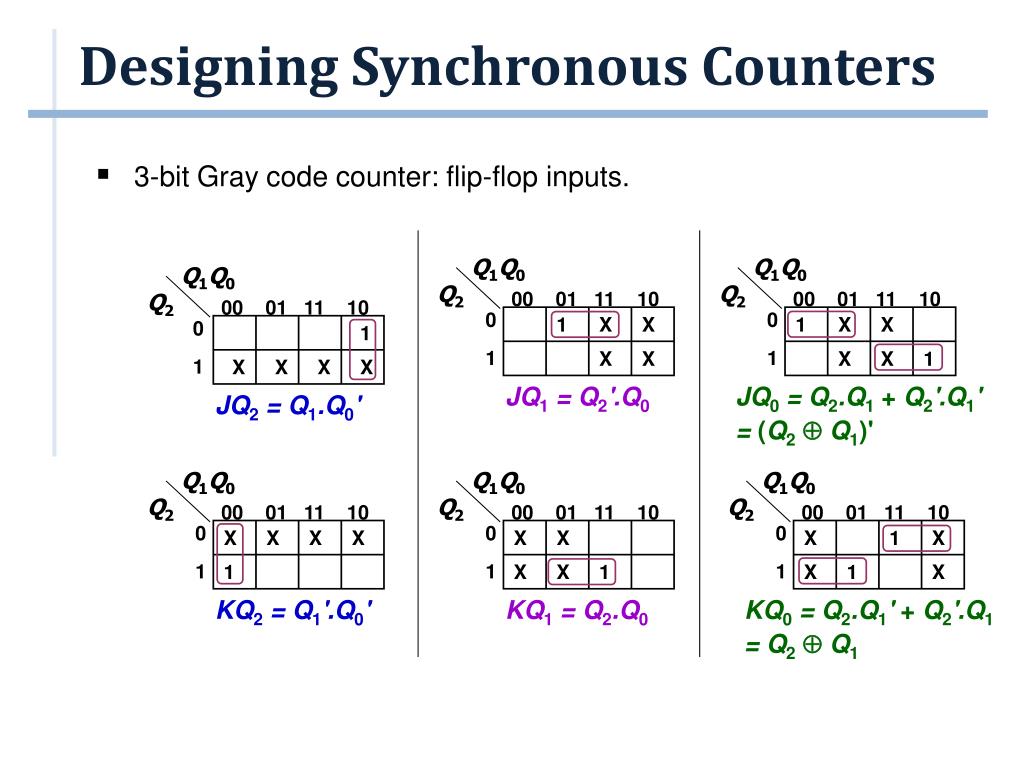 PPT - Counters - II PowerPoint Presentation, free download - ID:6012118