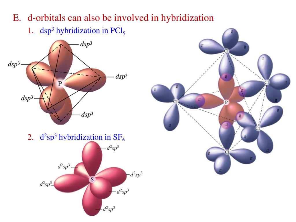 D гибридизация. Sp2 и sp3 гибридизация. Sp3d2 гибридизация форма молекулы. Гибридизация SP sp2 sp3 Сигма связи. Как выглядит sp3 гибридизация.