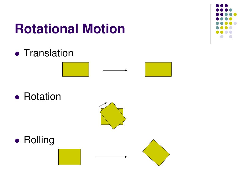 Rotation перевод на русский. Rotational Motion. Rotational Motion examples. Motion перевод. Rotation переводчик.