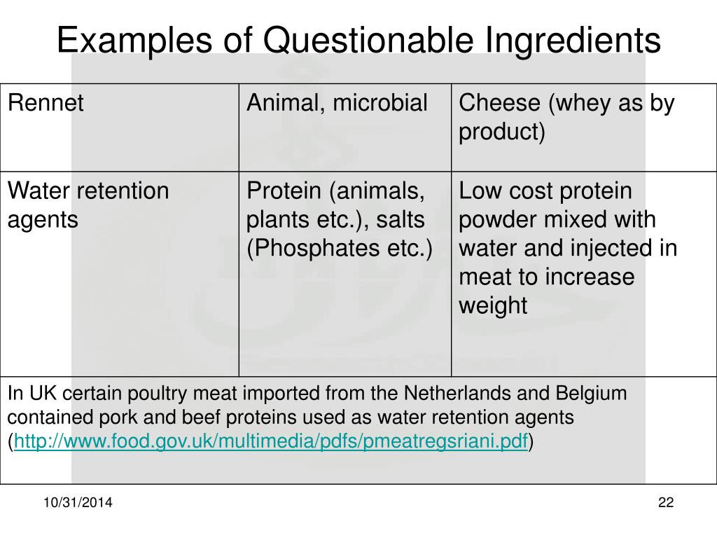 PPT - HALAL PRODUCTION REQUIREMENTS for Food Industry PowerPoint ...