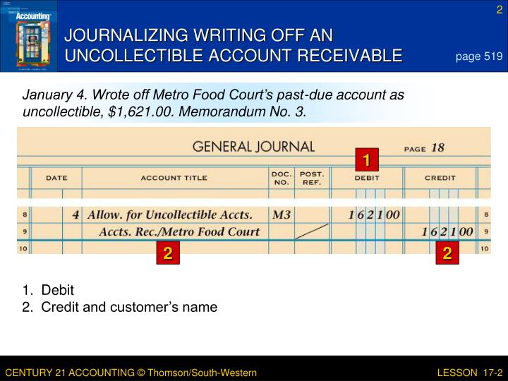 Essay writer account