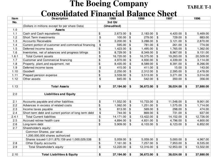 PPT - FINANCIAL STATEMENT AND RATIO ANALYSIS TABLES