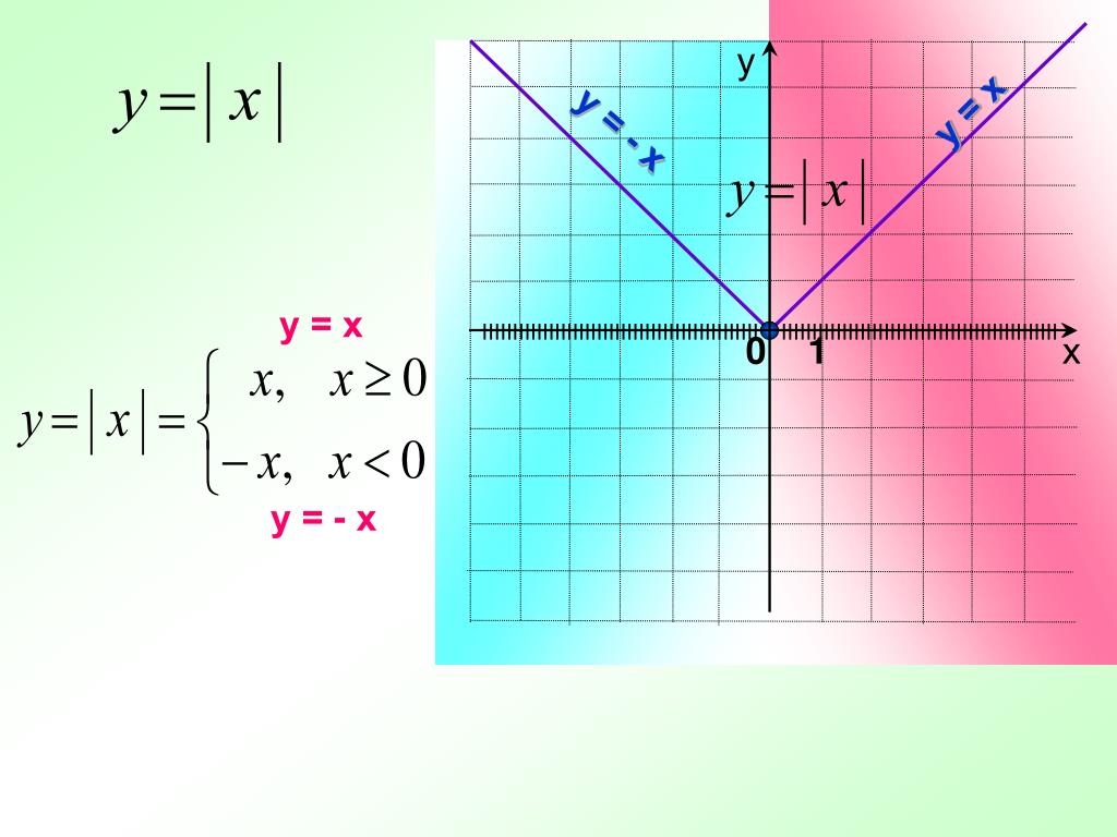 Y kx 7 2 9 проходит. Х. (Х+У+Z)^2. Уравнение прямой y=KX+M. Y=KX куб.