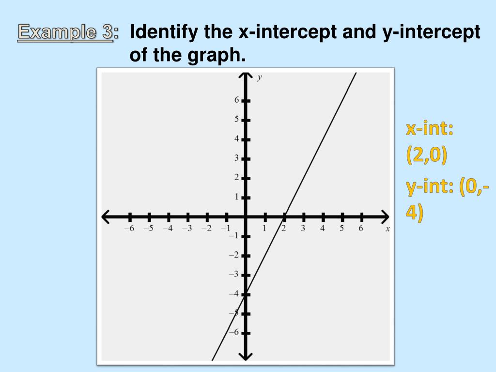 Graphic int. Intercept-only модель. Intercept y example. Intercept of graph meaning. Identify the coordinates of the x-Intercept of the following graph..