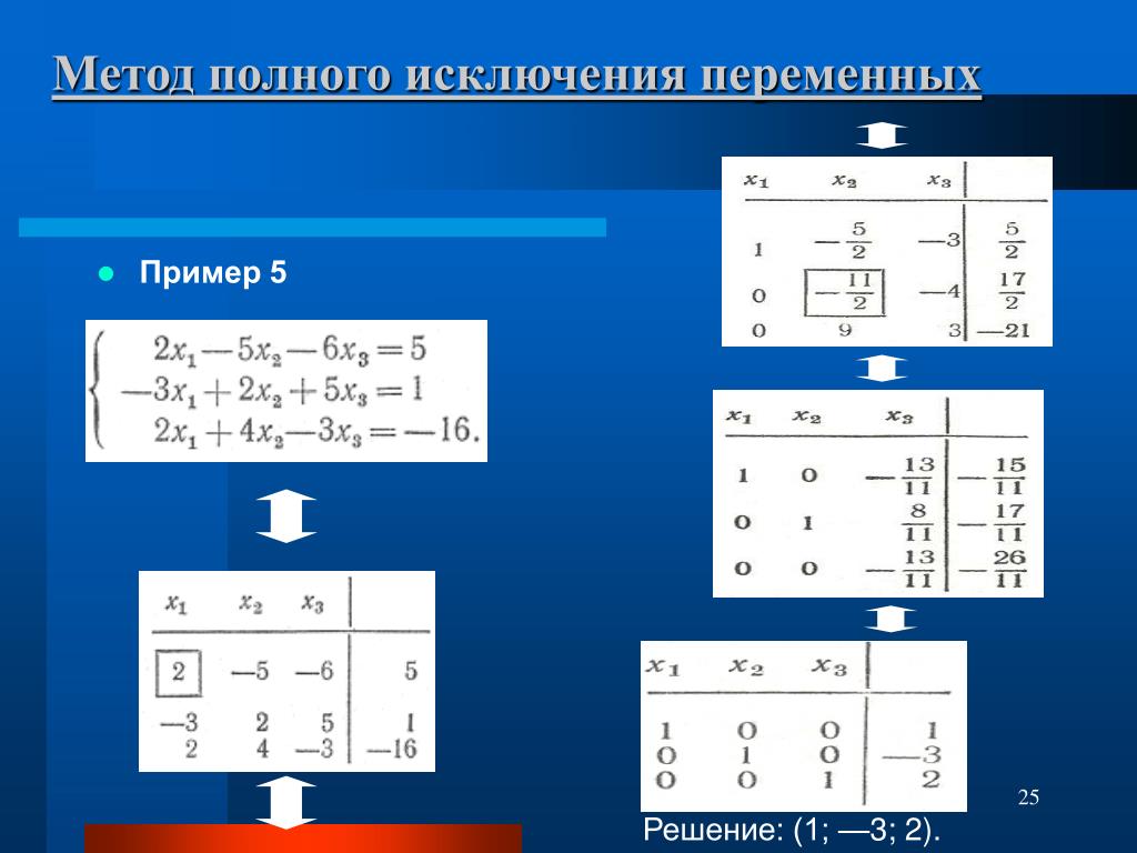 Условная переменная пример