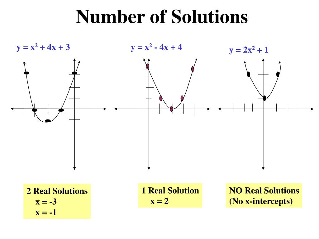 Ppt Ch8 Quadratic Equation Solving Methods Powerpoint Presentation Free Download Id