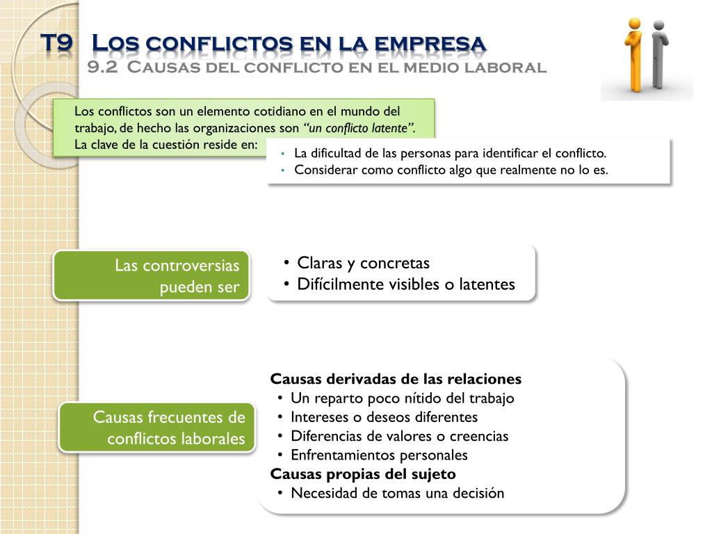 PPT - T9 Los Conflictos En La Empresa PowerPoint Presentation, Free ...