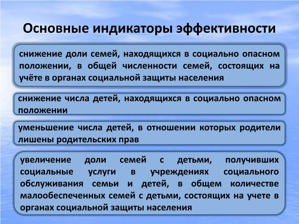 Индикаторы социальной эффективности. Социальные индикаторы результативности. Эффективность работы с семьями СОП. Индикаторы в социальной работе. Индикаторы социальной эффективности. Социальные индикаторы результативности. Эффективность работы с семьями СОП. Индикаторы в социальной работе.