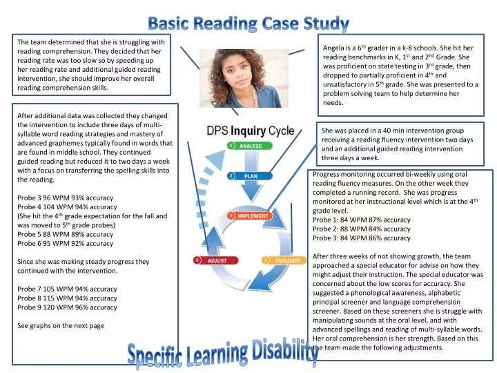 reading academy emilio's case study