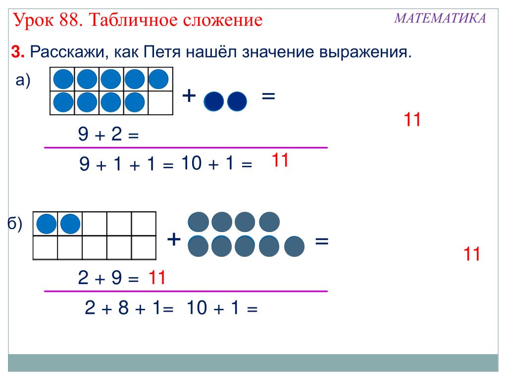 Таблица сложения через десяток 1. Табличное сложение. Табличное сложение 1 класс. Математика 1 класс табличное сложение. Табличное сложение задание для первого класса.