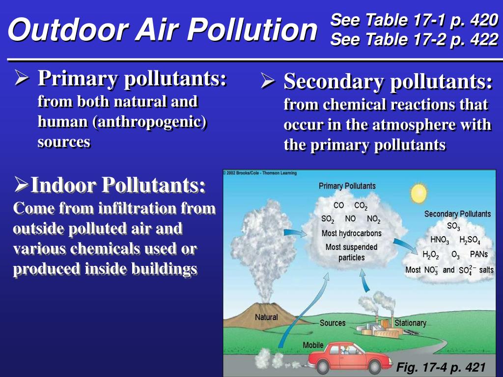 PPT - Air and Air Pollution PowerPoint Presentation, free download - ID ...