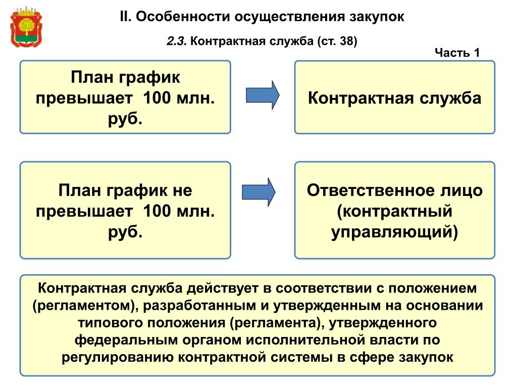 Контрактная служба организации. Закон о контрактной службе. Контрактначя служба контракт. Контрактная служба закупки. Контрактная служба действует в соответствии с.