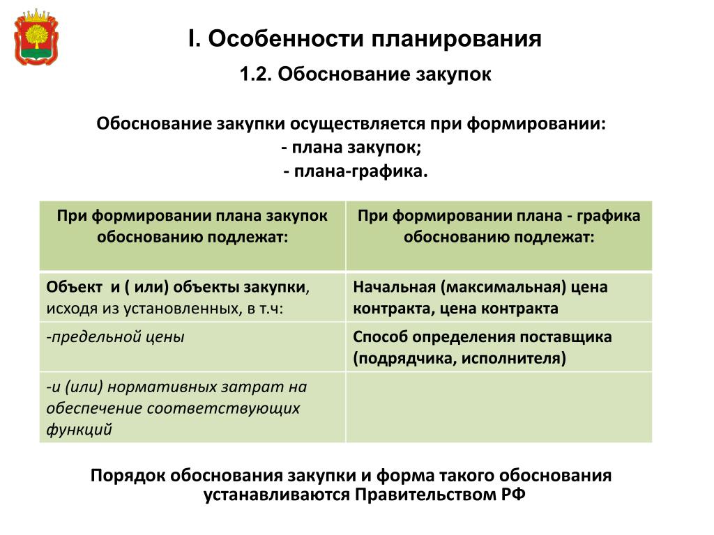 Обоснование закупок участником закупок