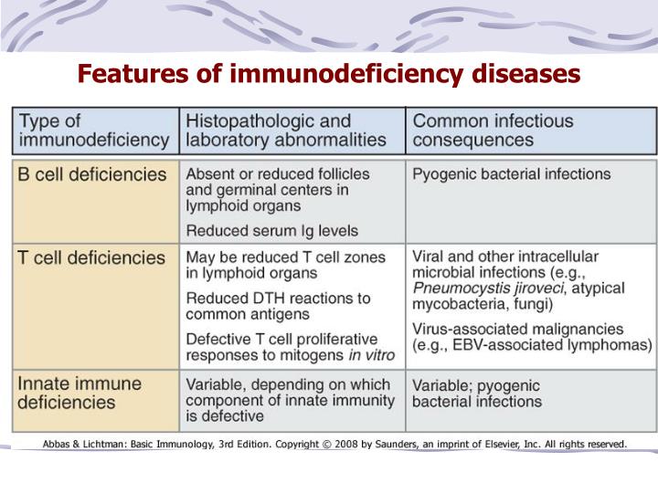 PPT - Congenital And Acquire Immunodeficiency PowerPoint Presentation ...