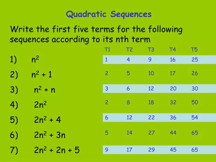 Ppt Quadratic Sequences Powerpoint Presentation Free Download