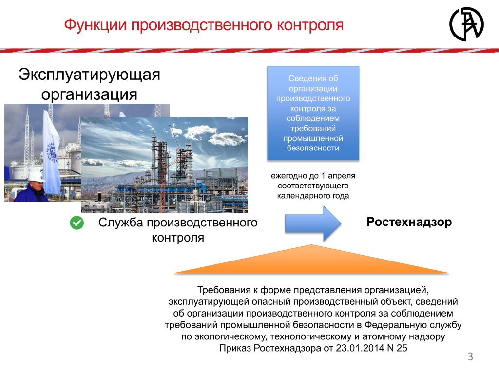 Производственный контроль на опо презентация