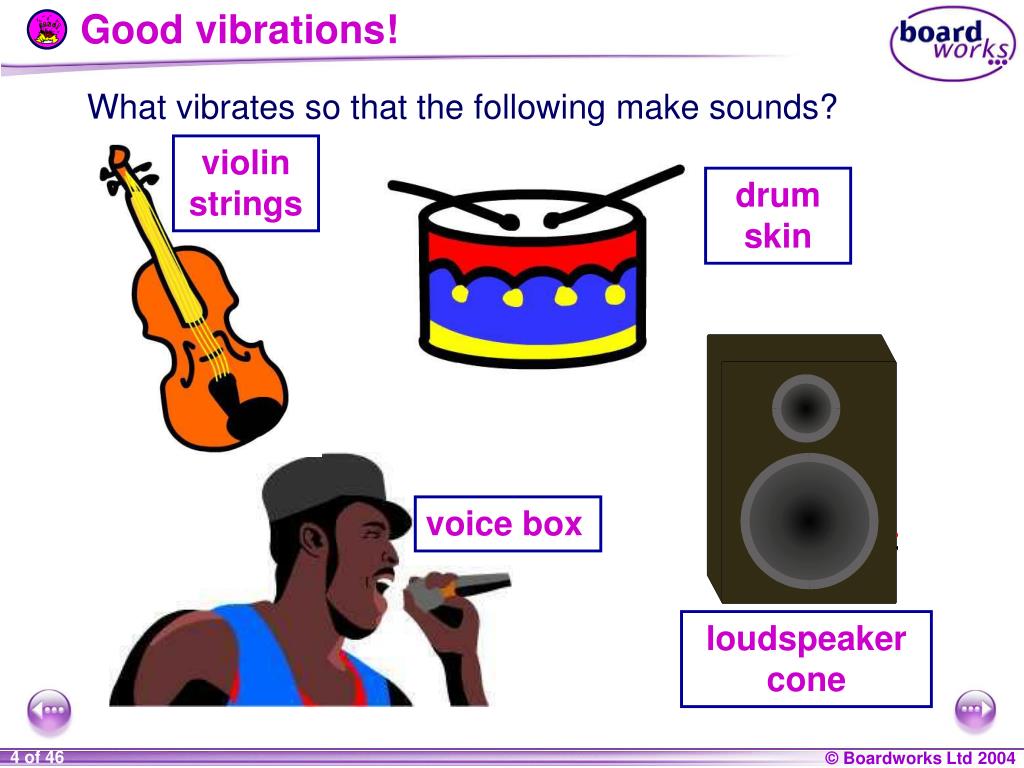 PPT - KS4 Physics PowerPoint Presentation, free download - ID:6014491