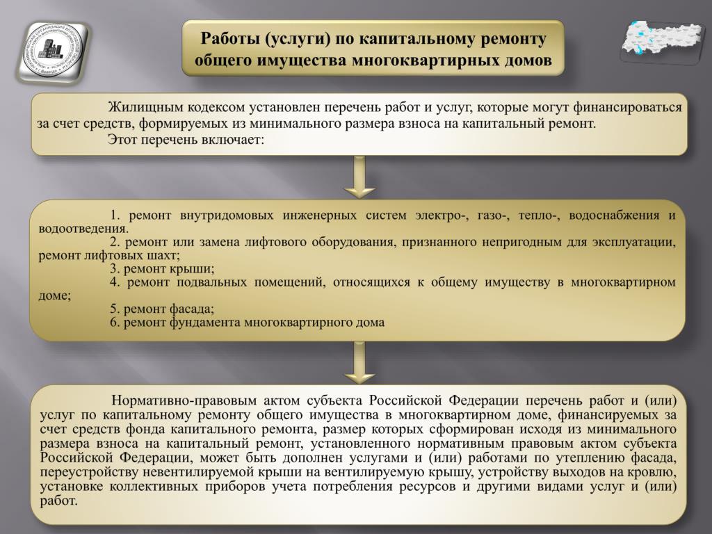 Использование капитального фонда