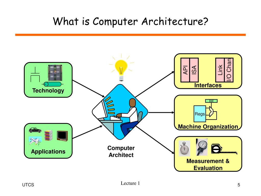 computer architecture presentation topics