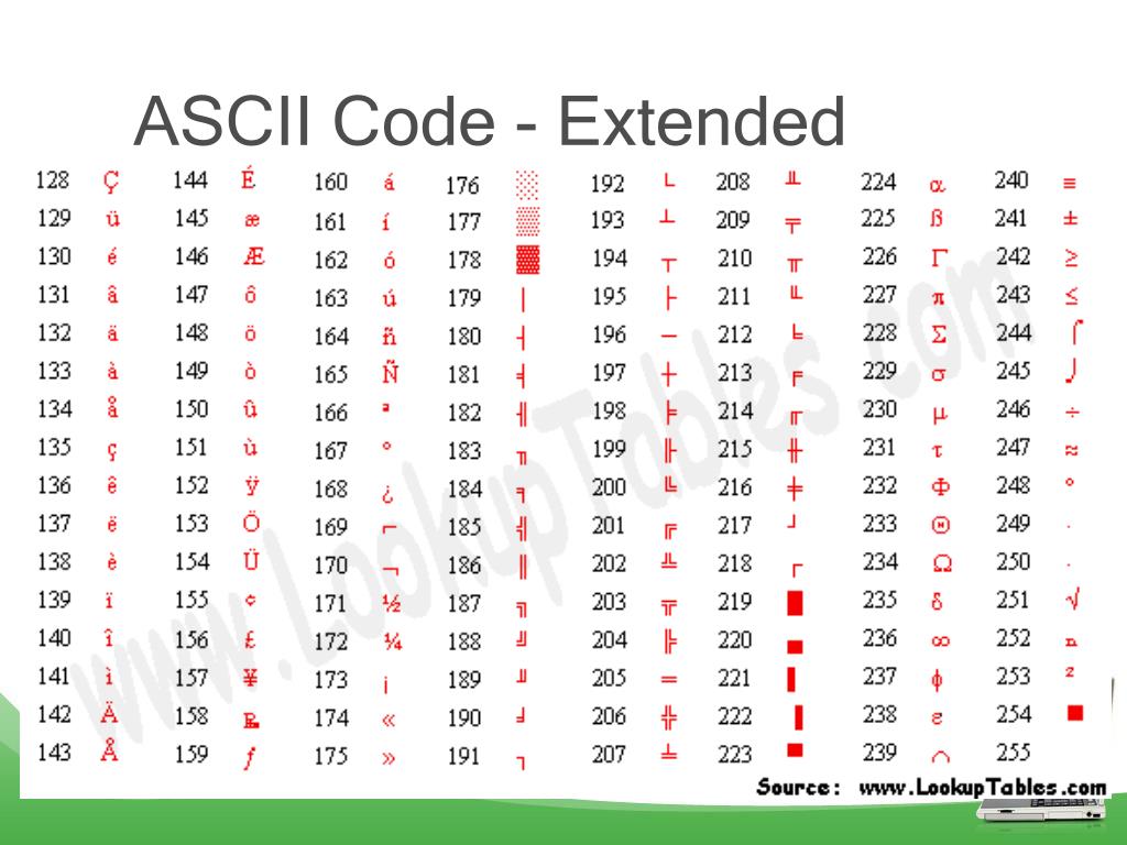 Слова аски. ASCII code. Аски коды. CR символ ASCII. ASCII символы CR LF.