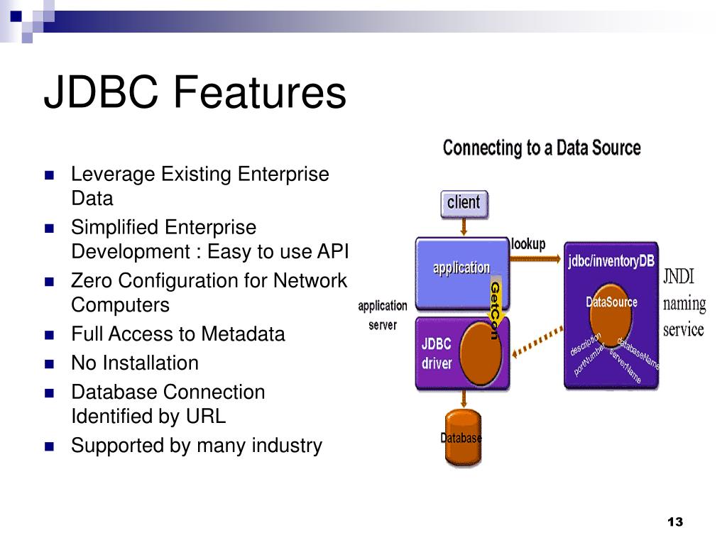 Jdbc template. JDBC java и базы данных. Ван хейк б. - JDBC java и базы данных - 1999.