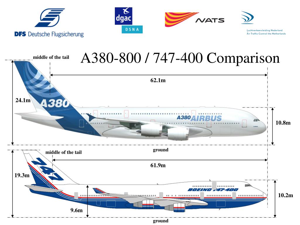 PPT - A380 presentation PowerPoint Presentation, free download - ID:6015651