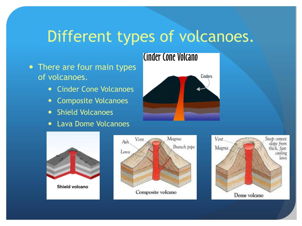 PPT All About Volcanoes PowerPoint Presentation, free download ID