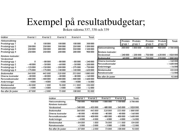 PPT Ekonomistyrning PowerPoint Presentation ID6015695
