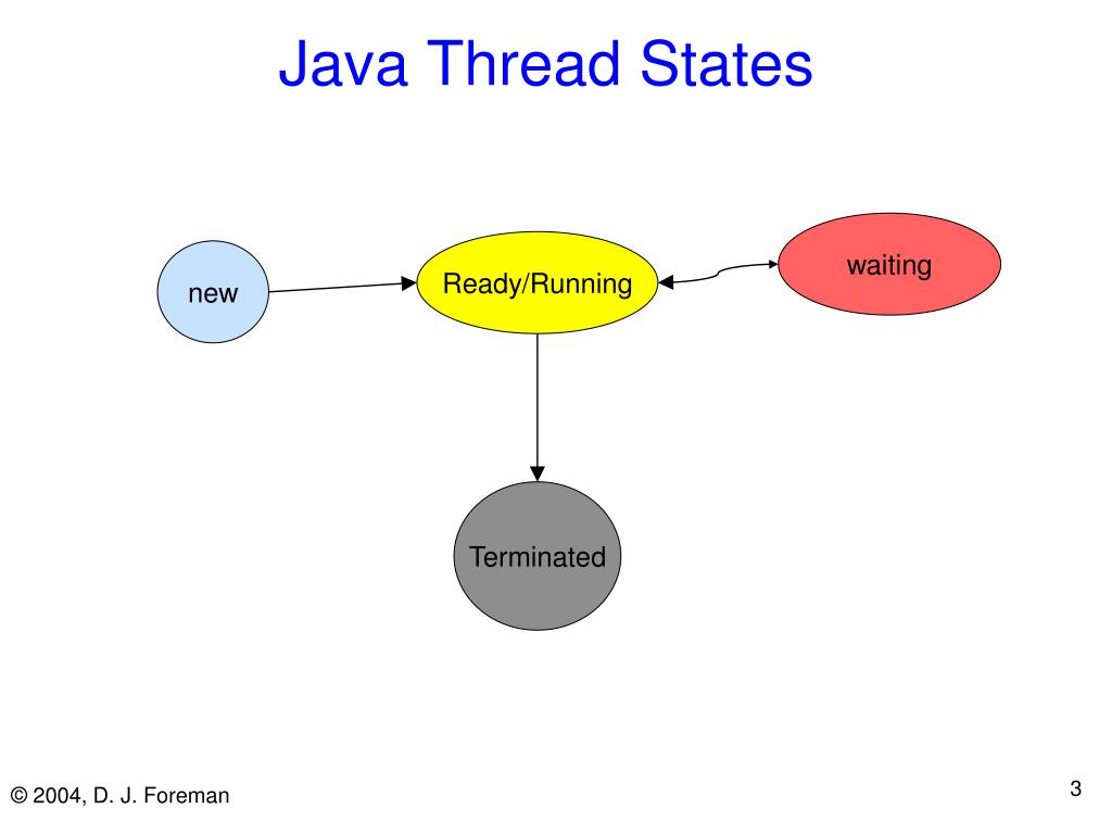 PPT - Process and Thread State Diagrams PowerPoint Presentation, free ...