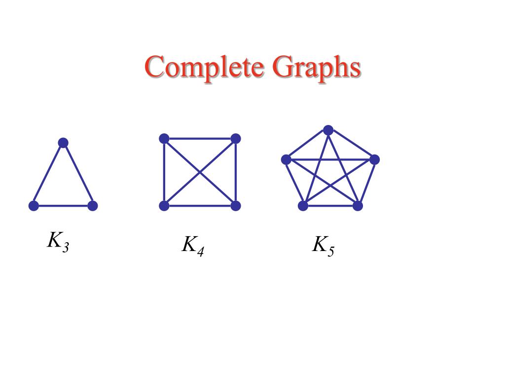 PPT 6 1 6 2 Hamiltonian Circuits And Paths Complete Graphs 