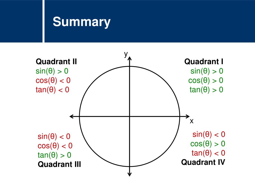 Ppt Mathematics Trigonometry Reference Angles Powerpoint Presentation Id Ppt Mathematics Trigonometry Reference Angles Powerpoint Presentation Id