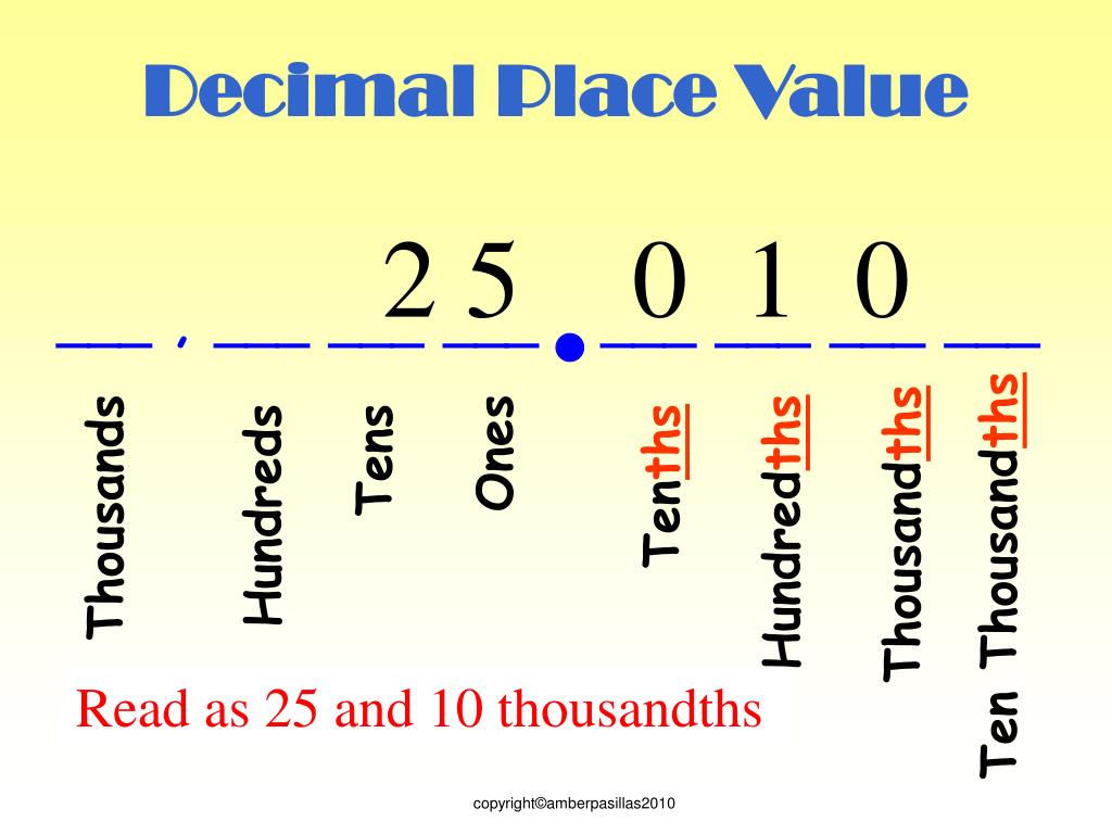 Rounding decimals