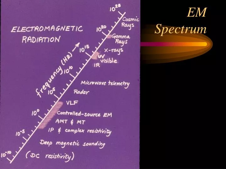 em spectrum n.