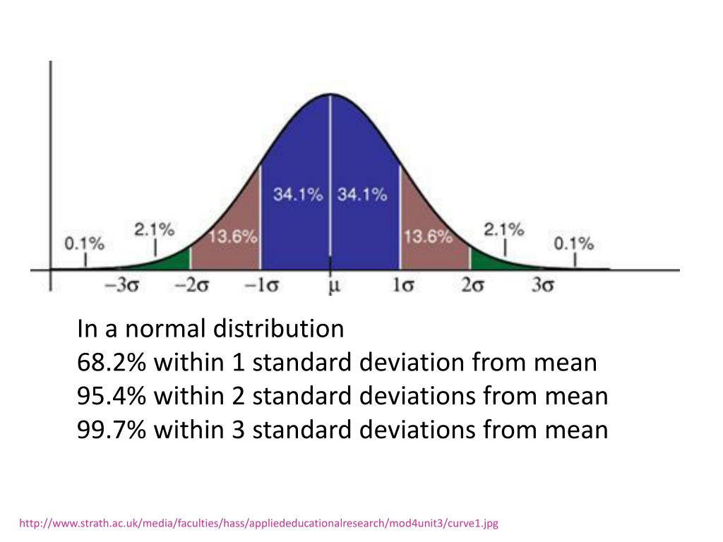 ppt-mean-median-mode-variance-standard-deviation-powerpoint