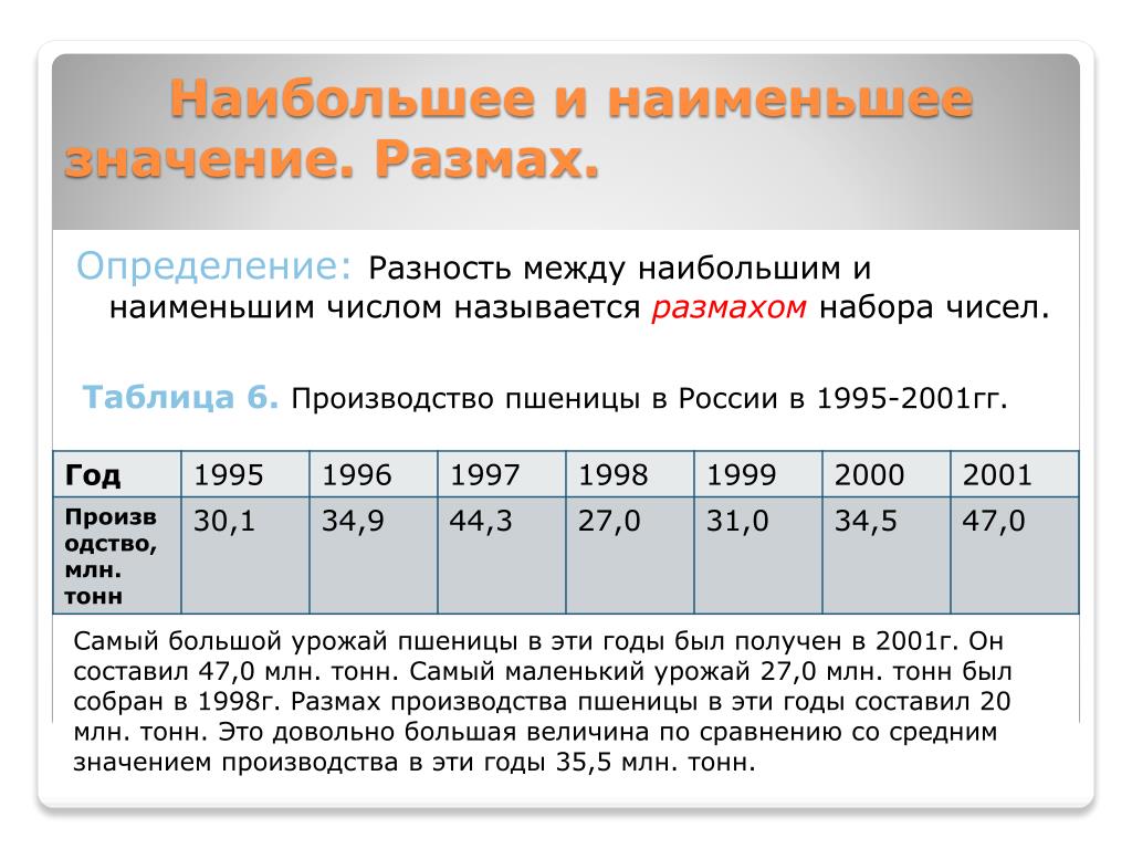 Размах чисел называется. Наибольшее и наименьшее значение размах. Наибольшее наименьшее размах. Наибольшее и наименьшее значение в статистике. Наибольшее и наименьшее значение набора.