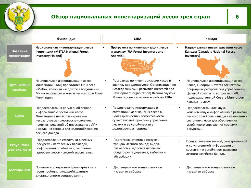 Лес анализ. Национальная инвентаризация лесов. Государственная инвентаризация леса. Государственная инвентаризация лесов Канада. Объектом государственной инвентаризации лесов является?.