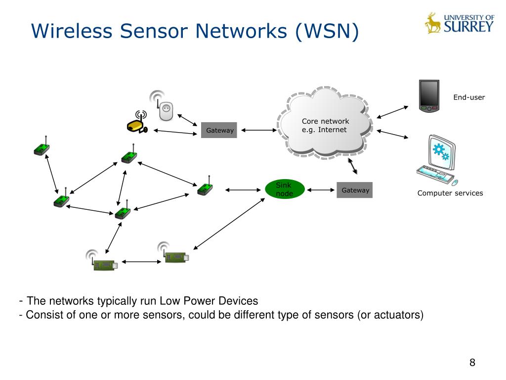 Wireless Sensor Networks Computer Networks Wireless Sensor Networks Computer Networks