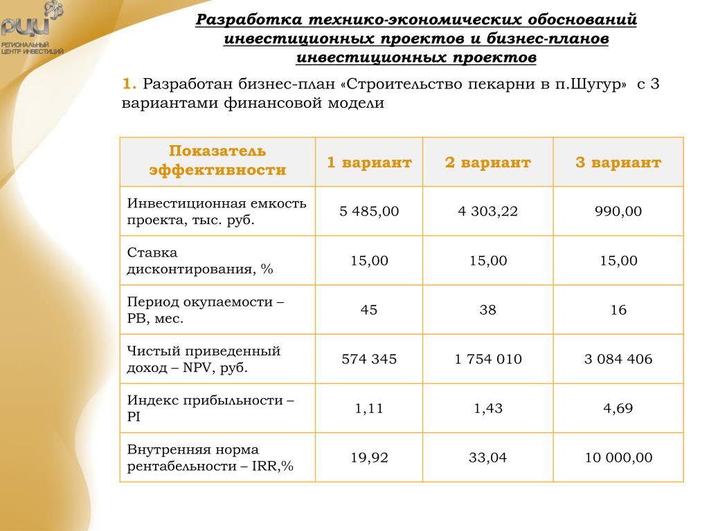 Обоснование эффективности проекта