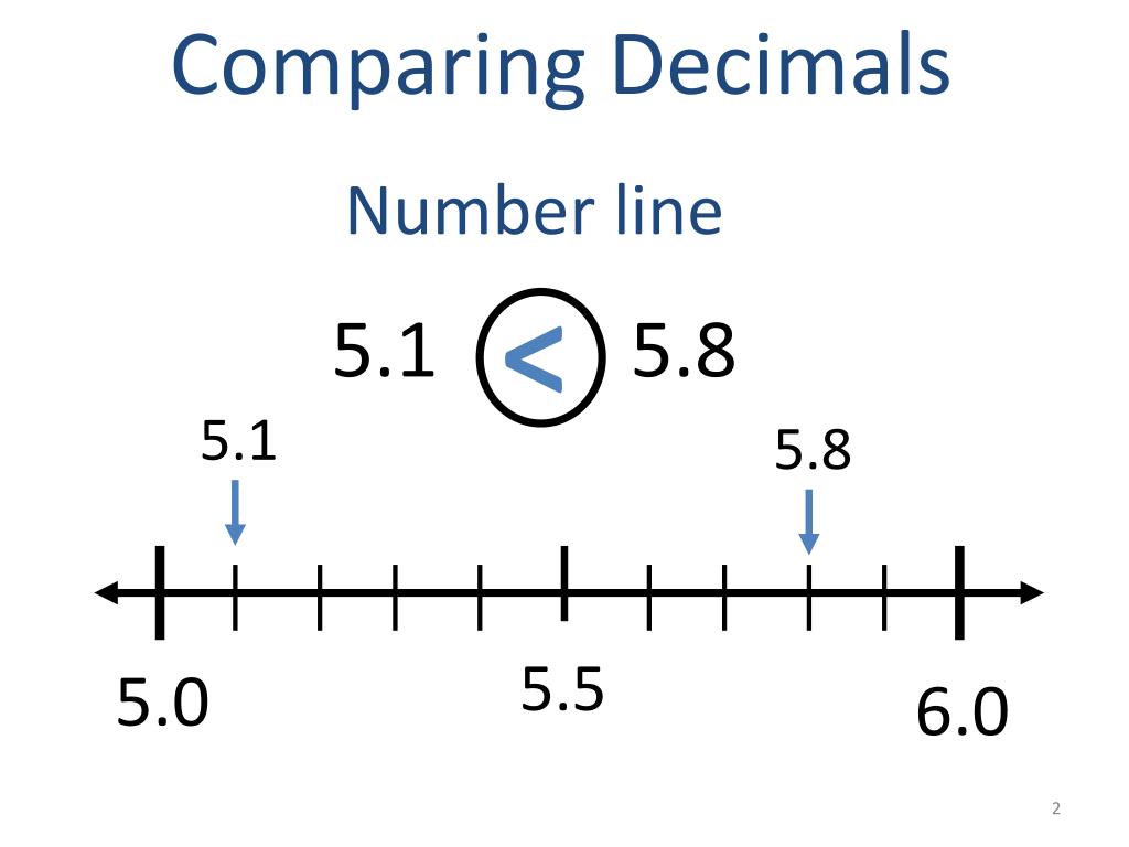 ppt-comparing-decimals-powerpoint-presentation-free-download-id