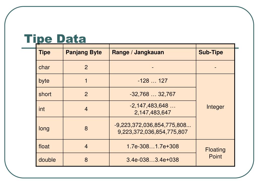 Java range