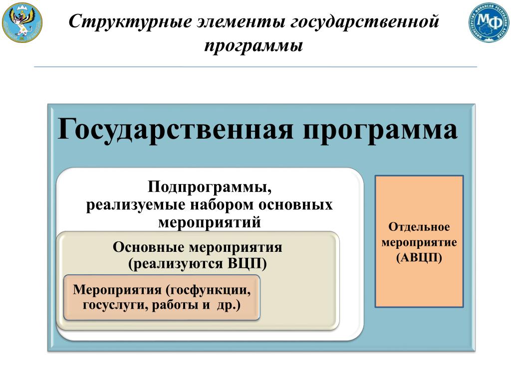 Структура государственной организации