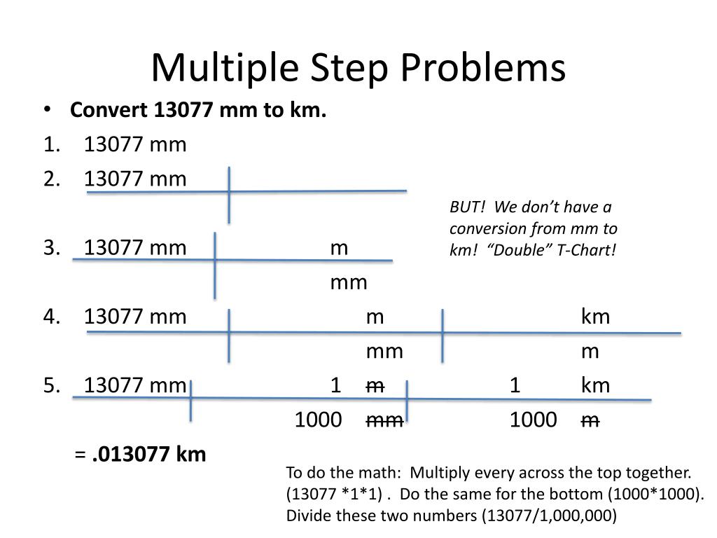 Mm To Km Chart