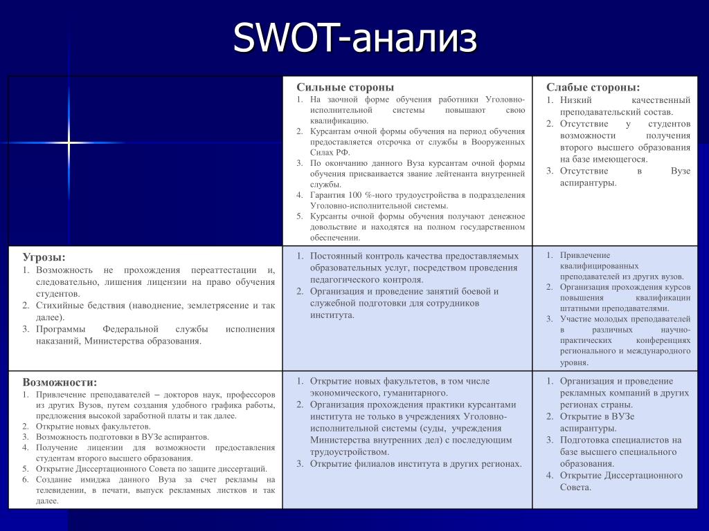 Стратегия сильная слабая