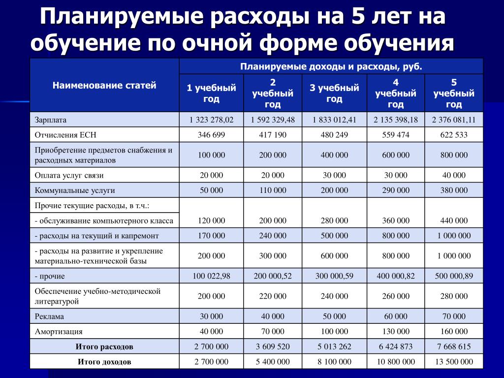 Как планировать доходы бюджетов