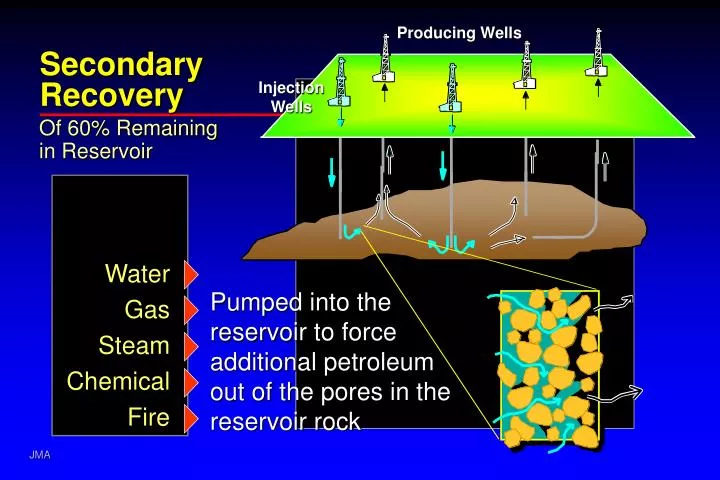 ppt-secondary-recovery-powerpoint-presentation-free-download-id