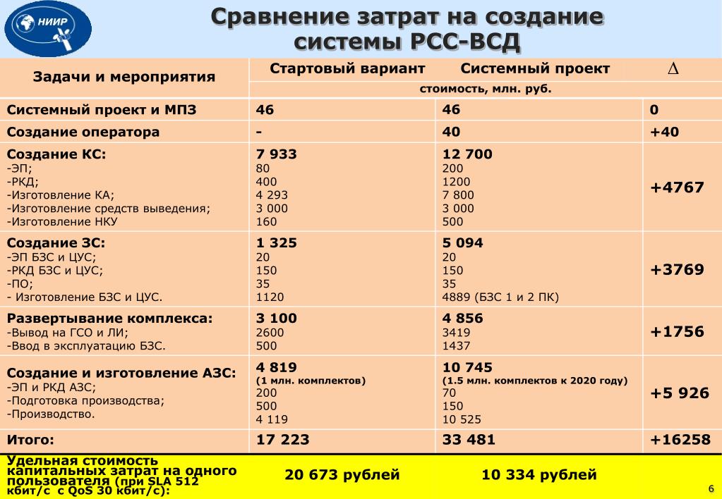 Сравнение расхода. Сравнение затрат. Сравнение себестоимости. Сопоставление затрат. Таблица сравнение затрат.